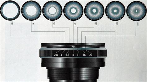 Шаг 3. Определение глубины резкости