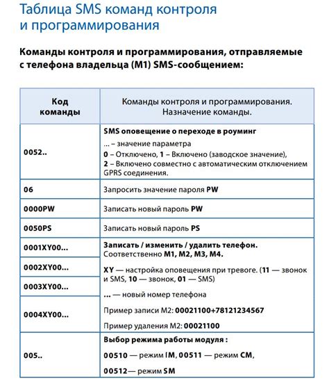 Шаг 3. Отключение GSM модуля