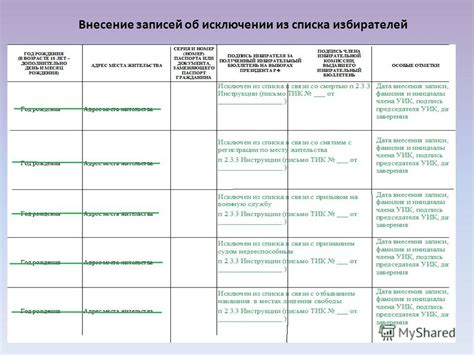 Шаг 3. Оформление списка избирателей в книге