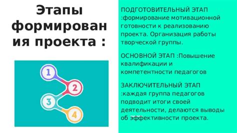 Шаг 3. Повышение своей творческой эффективности