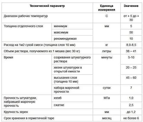 Шаг 3. Подготовка поверхности и нанесение очертаний