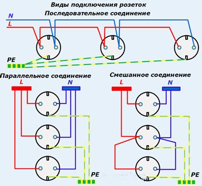 Шаг 3. Подключение GSM розетки к электросети