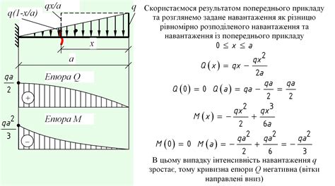 Шаг 3. Построение распределенной нагрузки