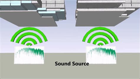 Шаг 3. Применение Noise Suppression и Noise Reduction