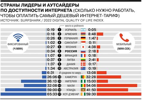 Шаг 3. Проверка доступности КТК интернета в вашем районе