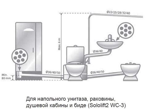 Шаг 3. Пуск и настройка Sololift2