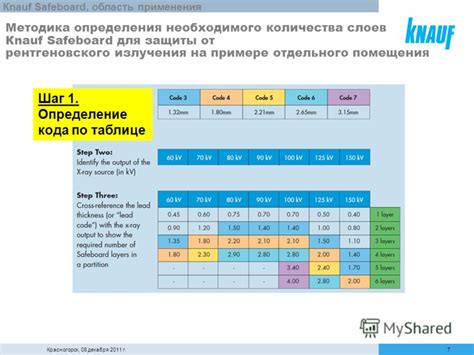 Шаг 3. Расчет необходимого количества материалов