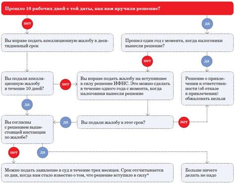 Шаг 3. Регистрация ИПР в налоговой инспекции