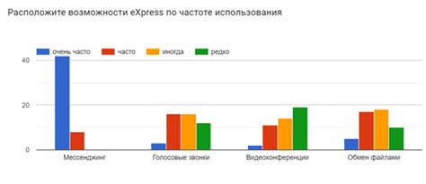 Шаг 3. Рекомендации по частоте использования