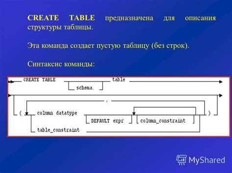 Шаг 3. Синтаксис команды для создания таблицы