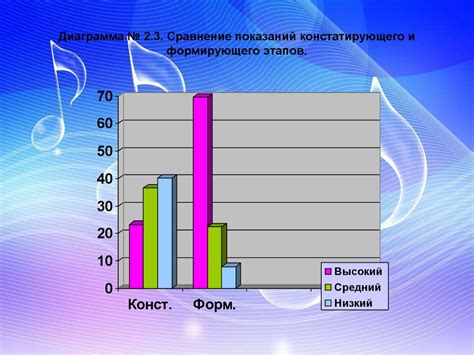 Шаг 3.2: Фиксирование показаний