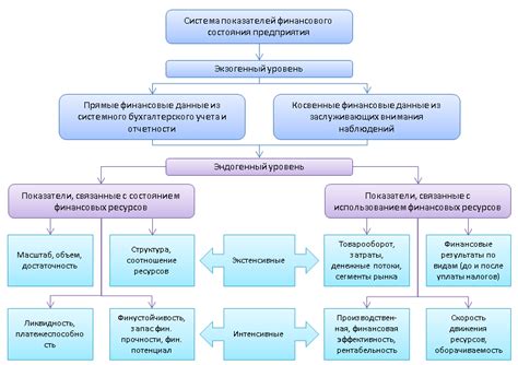 Шаг 4: Анализ и оценка полученных результатов