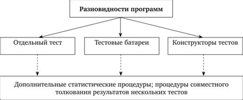 Шаг 4: Анализ результатов тестирования и принятие решений