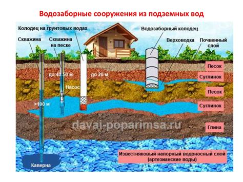 Шаг 4: Водоснабжение и водоотведение