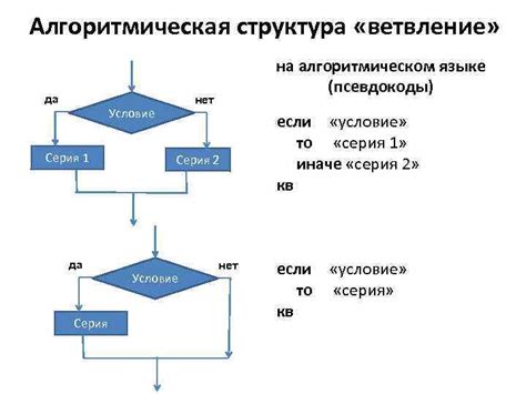 Шаг 4: Выберите нужное условие из предоставленных вариантов или создайте своё