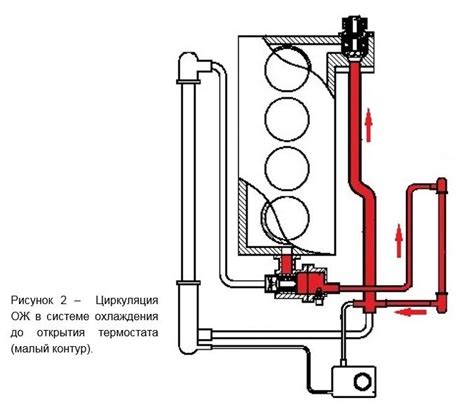 Шаг 4: Выберите оптимальную температуру