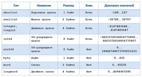 Шаг 4: Выберите тип данных для очистки