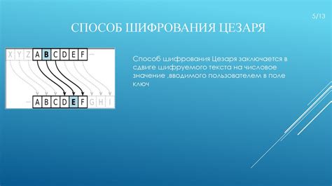 Шаг 4: Выбор типа шифрования и создание пароля