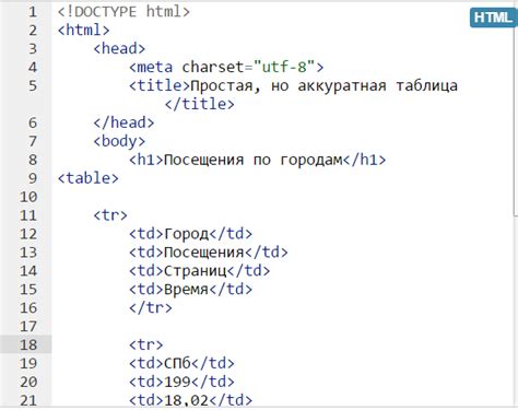 Шаг 4: Добавление кода в HTML файл