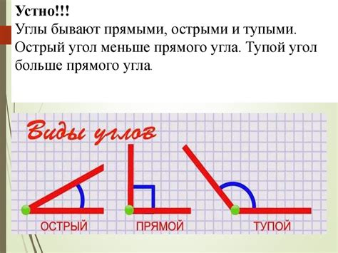 Шаг 4: Добавьте острые углы