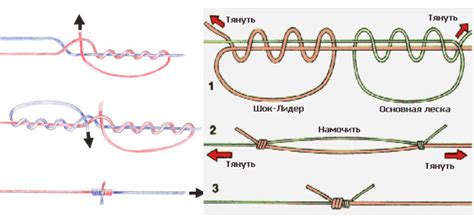 Шаг 4: Завязывание основной лески