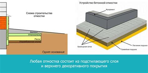 Шаг 4: Закрепление и окончательный вид