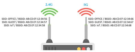 Шаг 4: Запишите значение BSSID