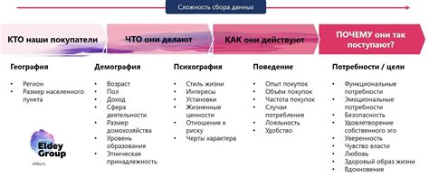 Шаг 4: Изучение целевой аудитории и разработка маркетинговой стратегии