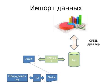 Шаг 4: Импорт данных в проект