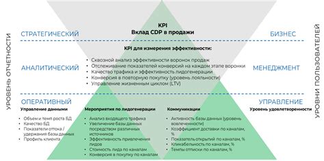 Шаг 4: Инструмент построения