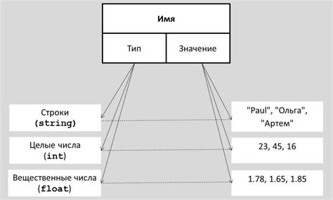 Шаг 4: Интерпретация графика и проверка