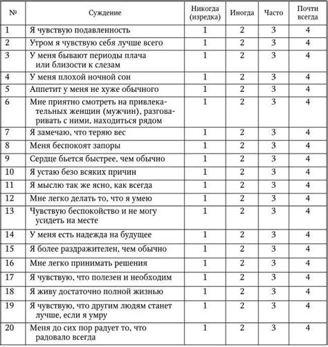 Шаг 4: Интерпретация результатов проверки