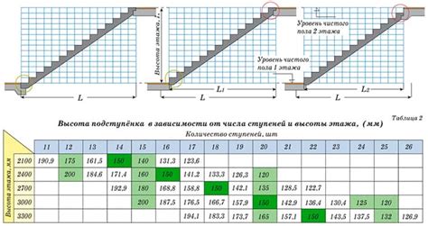 Шаг 4: Использование угла наклона