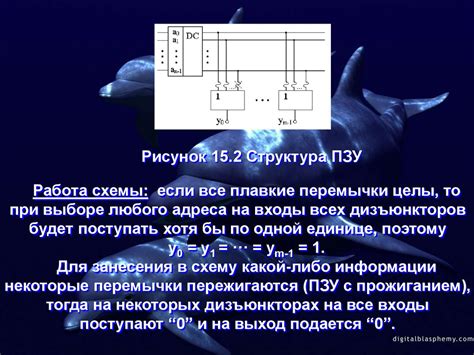 Шаг 4: Найдите устройства для сопряжения