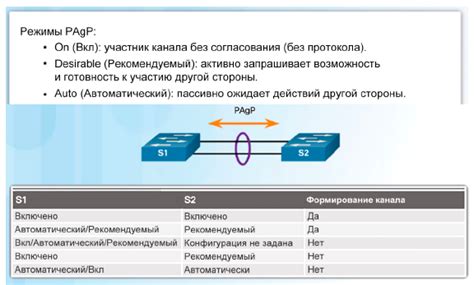 Шаг 4: Настройка каналов и функций