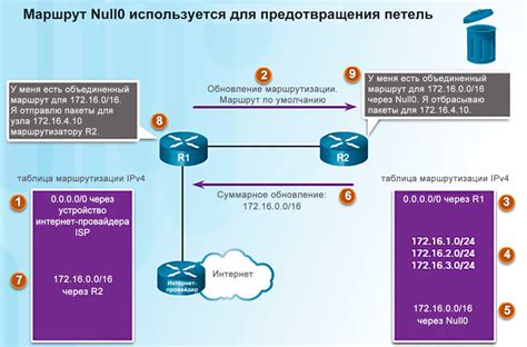 Шаг 4: Настройка системы сбора травы