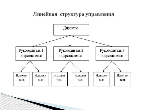 Шаг 4: Объяснение структуры панели управления