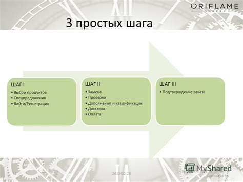 Шаг 4: Оплата и подтверждение заказа