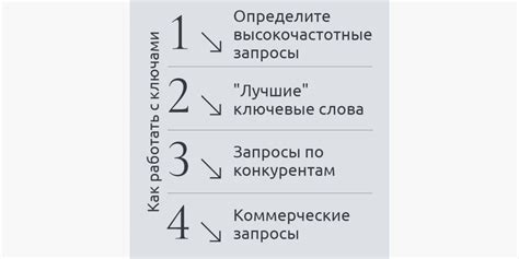 Шаг 4: Определение ключевых слов и фраз