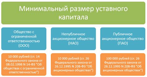 Шаг 4: Определение размера уставного капитала