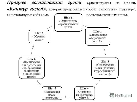 Шаг 4: Определение целей и структуры клана