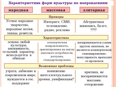 Шаг 4: Основные формы