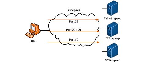 Шаг 4: Открытие портов для RDP на сервере