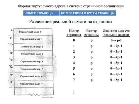 Шаг 4: Отображение основных элементов