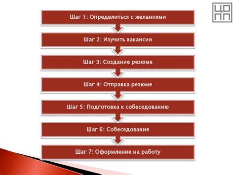 Шаг 4: Отправка резюме