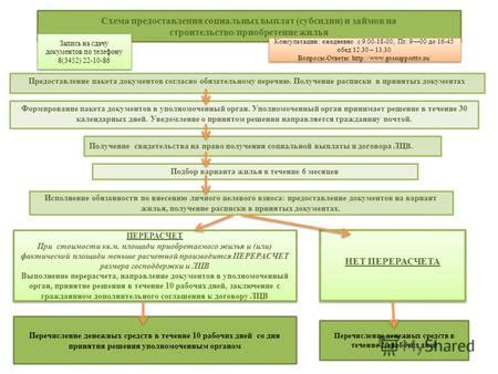 Шаг 4: Оформление и предоставление пакета рекомендаций