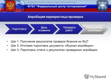 Шаг 4: Оценка результатов проверки