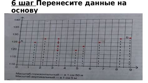 Шаг 4: Перенесите рисунок на основу