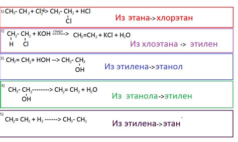 Шаг 4: Переработка нефтяной смолы в этан и этилен