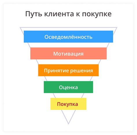 Шаг 4: Персонализация контента